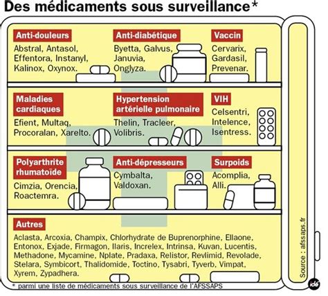 La liste noire des médicaments ladepeche fr