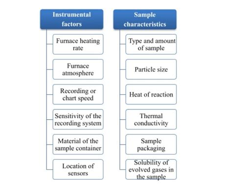 Dsc Differential Scanning Calorimetry