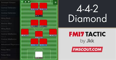 4 4 2 Diamond V2 Fm17 Tactic Fm Scout