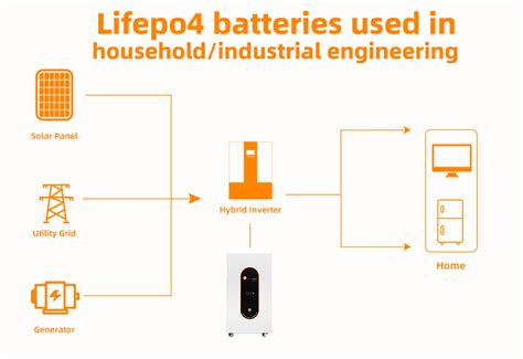 Factory Direct Felicity Solar Lpbf Kwh V Ah V Ah Kwh