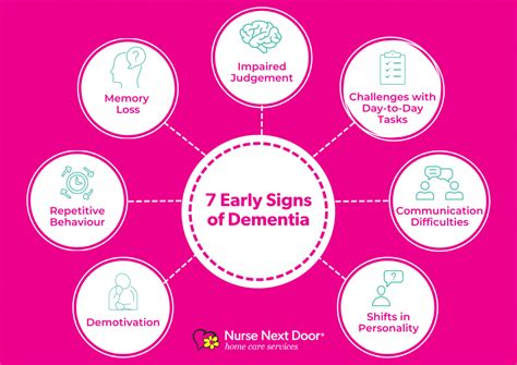 Signs Of Dementia In Elderly At Robert Ruiz Blog