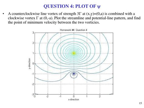 PPT MAE 3241 AERODYNAMICS AND FLIGHT MECHANICS PowerPoint