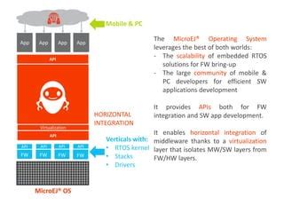 Microej Software Solution For Iot And Embedded Devices Ppt