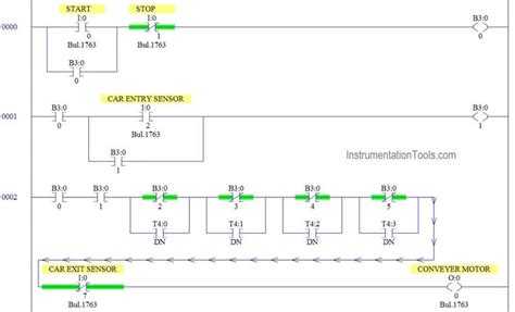 Automatic Car Washing Using PLC Ladder Diagram PLC Tutorials Ladder