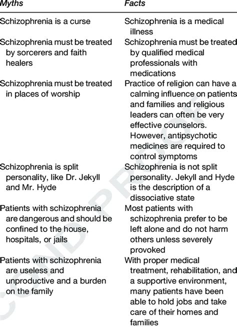 Myths And Misconceptions About Schizophrenia Download Table