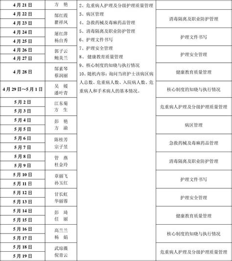 患者跌倒、坠床风险评估、流程、防范措施护理质量简报文档之家