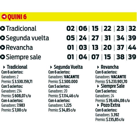 Quini Dos Apostadores Ganaron Palos Cada Uno En El Tradicional