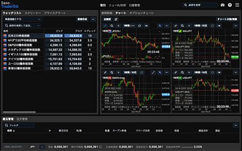 【2025年版】cfd取引におすすめのチャートツール徹底比較！ Fx手とり