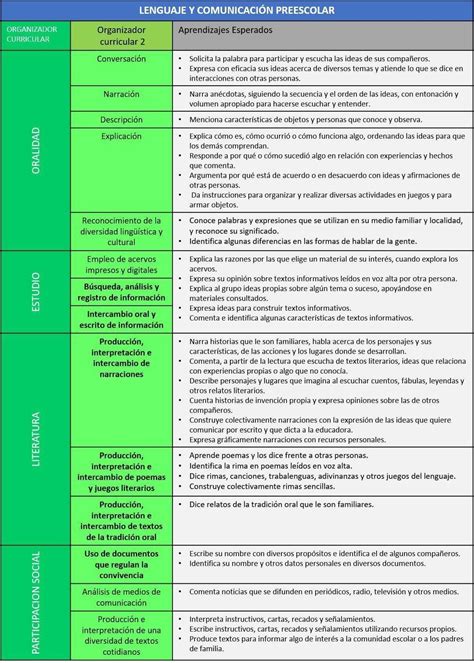 Aprendizajes Clave Preescolar Artofit