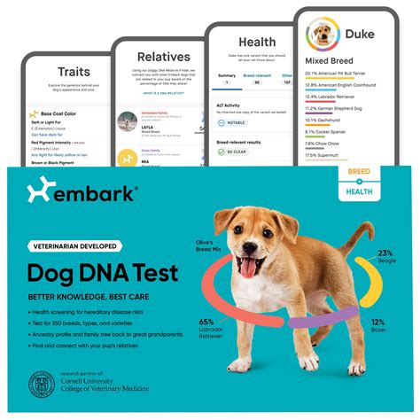 Embark Breed & Health Kit - Dog DNA Test - Discover Breed, Ancestry