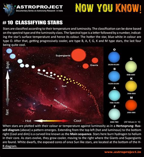 Project update: Astroproject 'Now You Know' infographic series - IAU ...