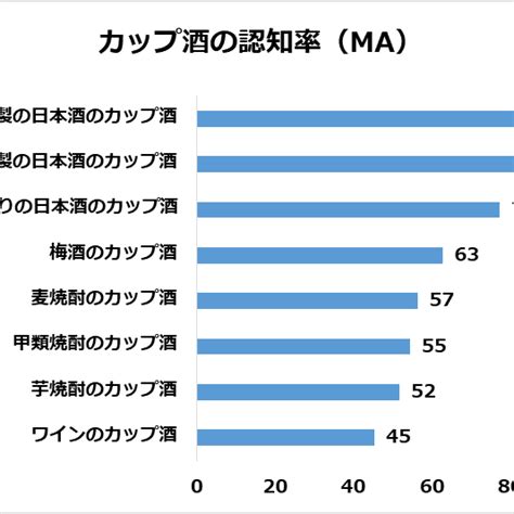 アンケート酒飲みのミカタ「カップ酒大国日本」 お酒好きのしずるメディア「バッカスの選択」