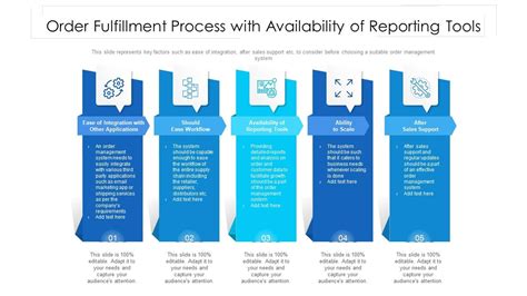 Order Fulfillment Process With Availability Of Reporting Tools Ppt