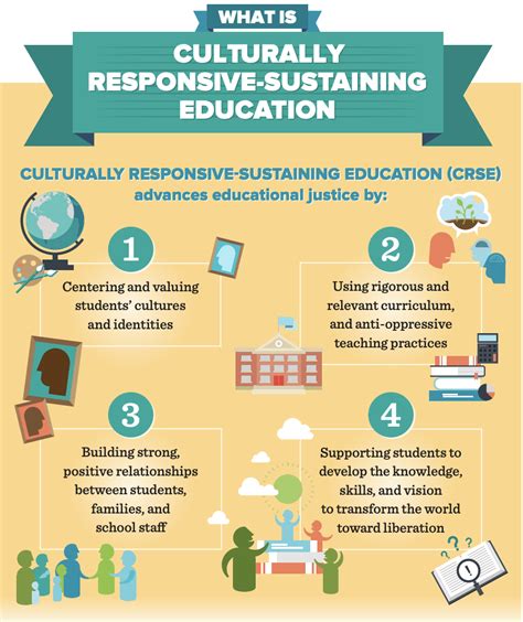 Resources Culturally Responsive Education Hub Teaching Responsive