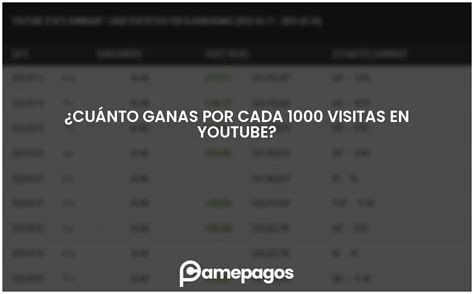 Cu Nto Ganas Por Cada Visitas En Youtube Actualizado