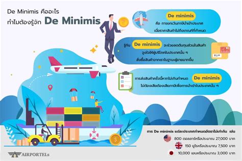 De Minimis De Minimis