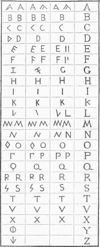 Ancient Latin Alphabet Symbols