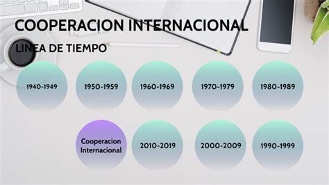 LINEA DE TIEMPO COOPERACION INTERNACIONAL By Maria Gomez On Prezi