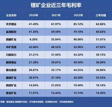 锂矿，谁是盈利最强企业？ Ofweek锂电网