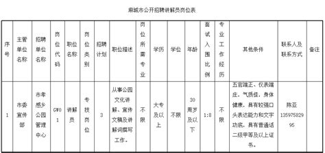 部分有编！湖北这些单位正在招人招聘计划详情