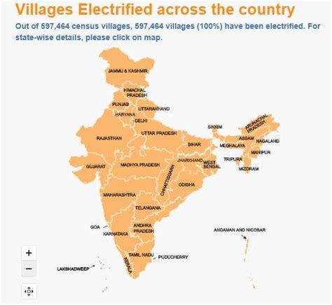 100 Villages Electrified Before Deadline Pm Modi Salutes Ddugjy Foot