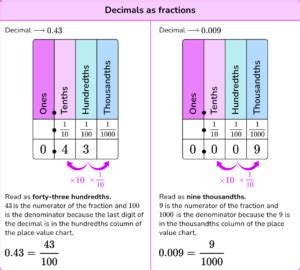 decimals  fractions elementary math steps examples questions