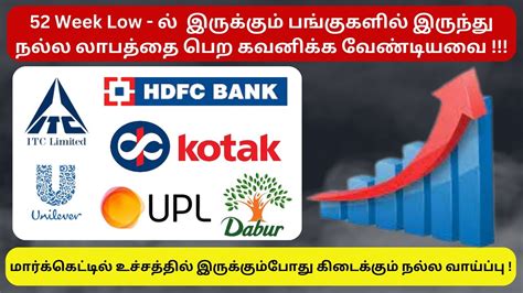 52 Week Low Stocks ITC HDFC Bank Kotak Mahindra Bank HUL UPL