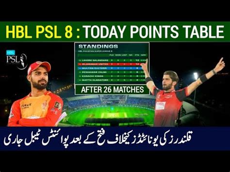 PSL 8 Points Table After 26 Matches Points Table After LQ Vs ISU