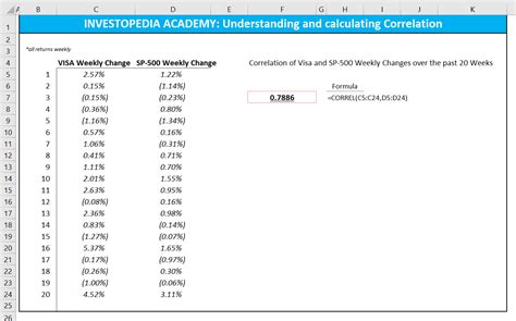 Correlation Coefficients Positive Negative And Zero