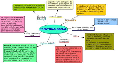 Gente Despierta La Identidad Social