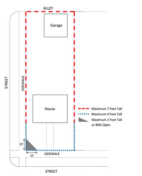 How To Draw Up Plans For A Permit Warehouse Of Ideas