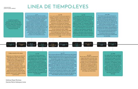 Leyes Linea De Tiempo Infographic Maker Free Infographic Infographic