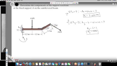 Draw The Free Body Diagram For The Cantilevered Beam A Is The A Fixed