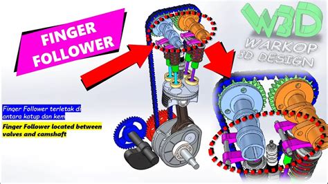 D Animation Finger Follower Mechanism On Dohc Valve Engine Youtube