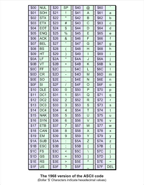 Ascii Table Special Characters