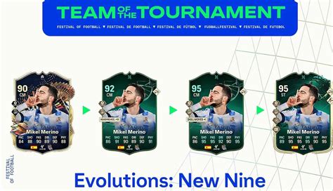 Ea Fc Evoluzione Un Nuovo Lista Giocatori Ed Obiettivi