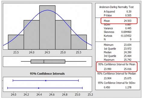 Confidence Intervals A Quick Refresher Opex Resources