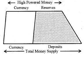 Plus Two Macroeconomics Chapter Wise Questions And Answers Chapter 3