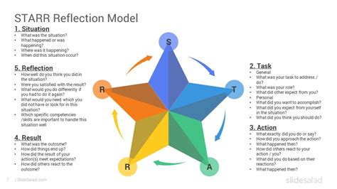 STARR Reflection Model PowerPoint Template - SlideSalad