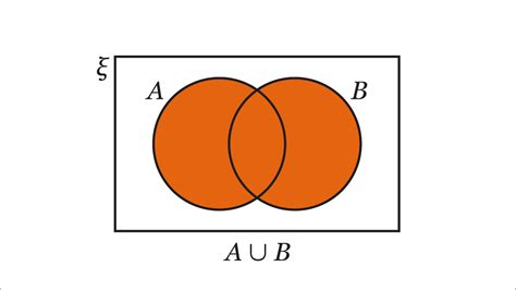 What Are Venn Diagrams Ks3 Maths Bbc Bitesize Bbc Bitesize