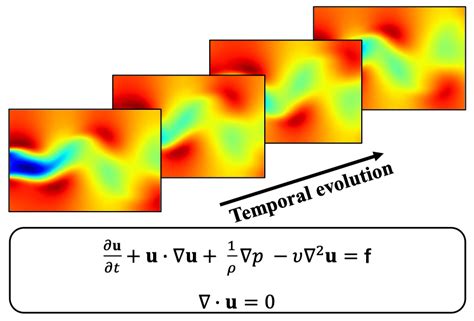 Pi Fusion Physics Informed Diffusion Model For Learning