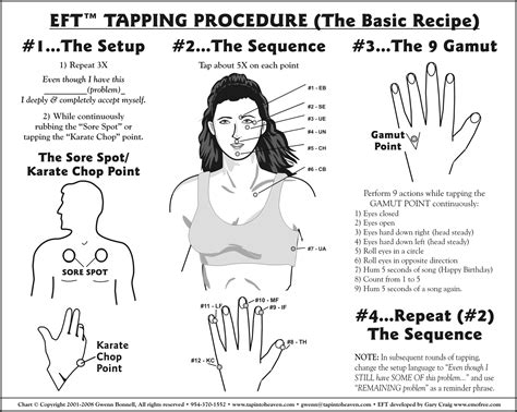 Eft Tapping Chart Pdf