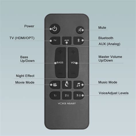 Snapklik Re Universal Soundbar Remote Control Replacement