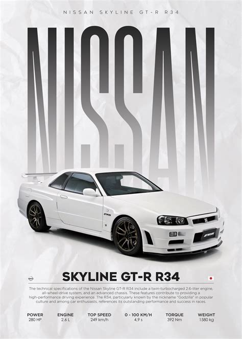 Nissan Skyline Gtr R Poster Picture Metal Print Paint By