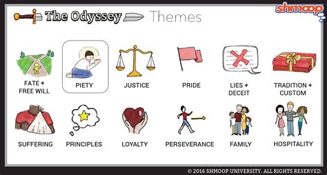 The Odyssey Theme of Piety