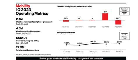 Both Verizon And Atandt Plunge Why Only One Is A Buy Nyse Vz Seeking