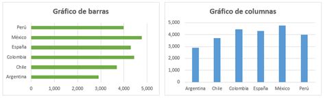 Gráfico de barras en Excel 2013 - Excel Total