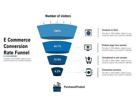 Ecommerce Conversion