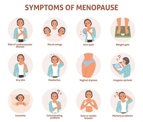 Premium Vector Woman Menopause Symptom Info Graphic Vector Poster