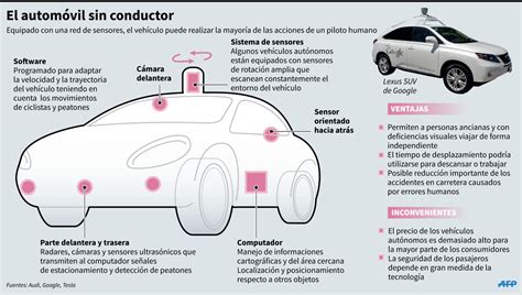 Cómo funciona los vehículos autónomos Brand Cars